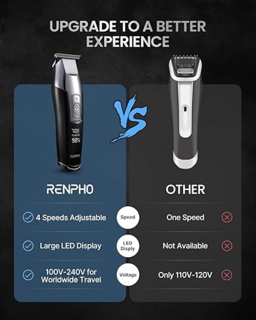 RENPHO Professionele tondeuse GRATIS LEVERING, Verzenden, Nieuw, Tondeuse