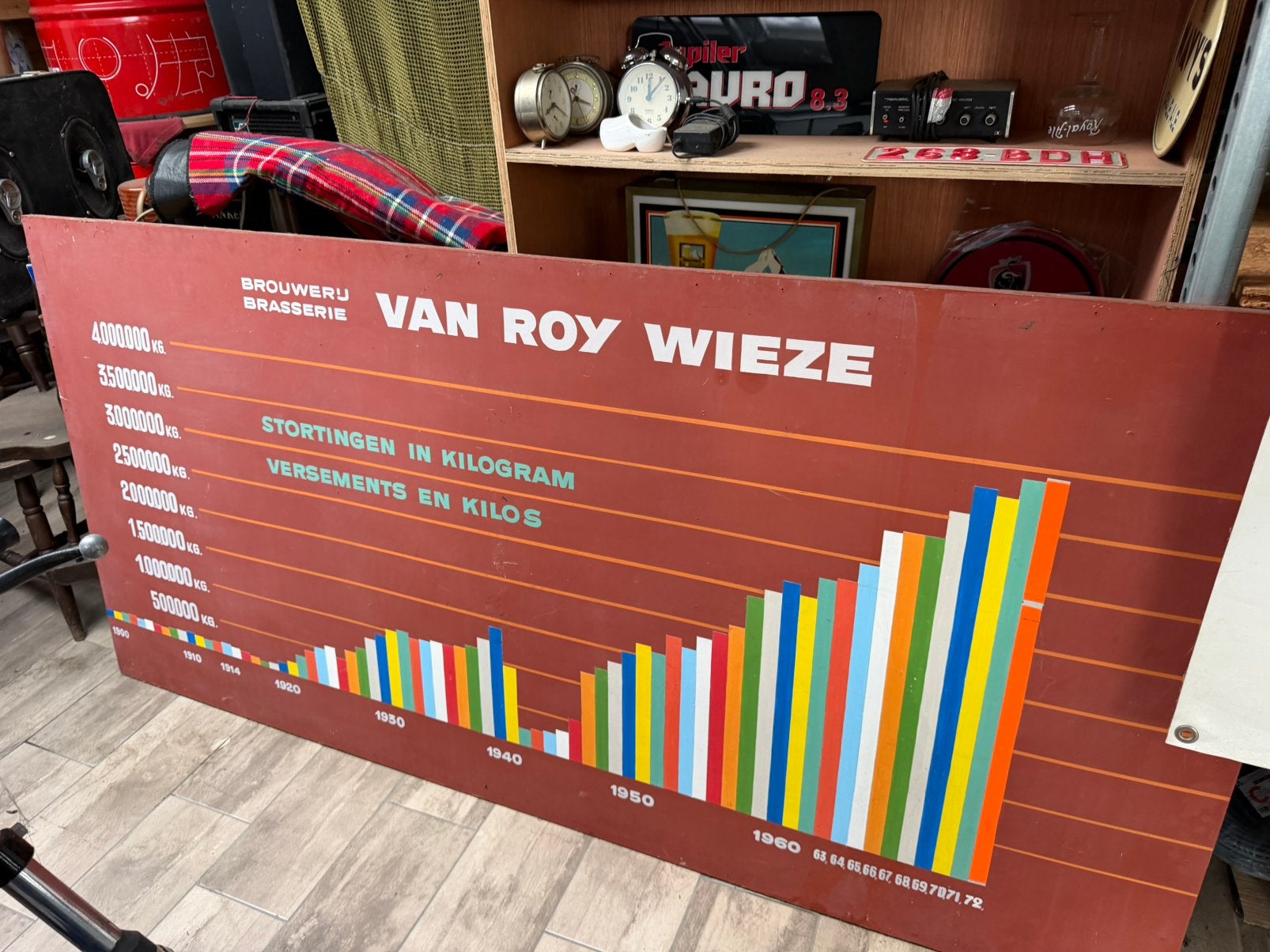Originele borden wieze oktoberfeesten, Verzamelen, Ophalen, Zo goed als nieuw