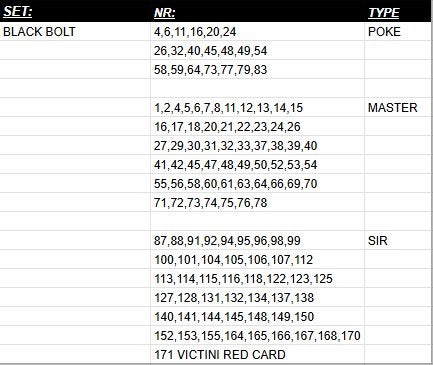 Pokemon: Black bolt pokeballs en masterballs gezocht!, Ophalen, Zo goed als nieuw