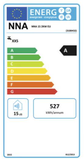 PROMO - Elektrische boiler 15l - 2000w, Doe-het-zelf en Bouw, Ophalen, Geiser, Minder dan 20 liter, Minder dan 3 jaar oud