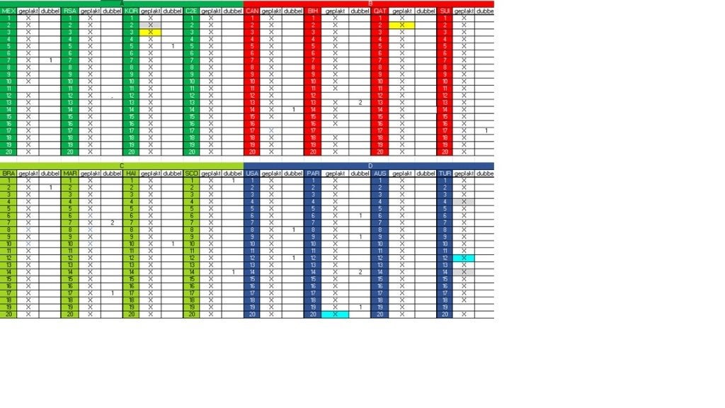 Panini WK2026 stickers ruilen - LIJST 18/06/2026, Ophalen of Verzenden, Nieuw, Sport