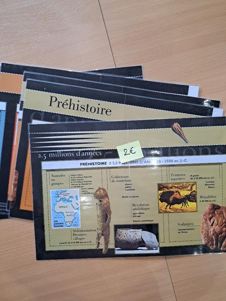 Frise historique - Manuel scolaire Eveil, Enlèvement, Utilisé, Primaire