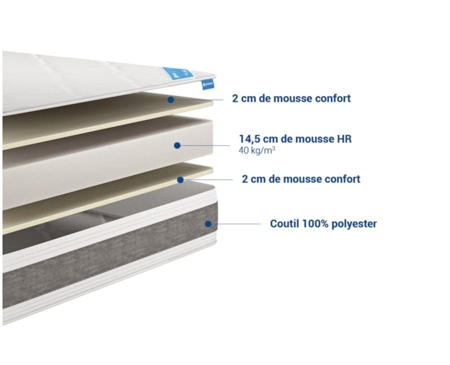 Matelas Haute Résilience / Jungle Swisseway  160x200 cm, Maison & Meubles, Chambre à coucher | Matelas & Sommiers, Matelas, Queen size