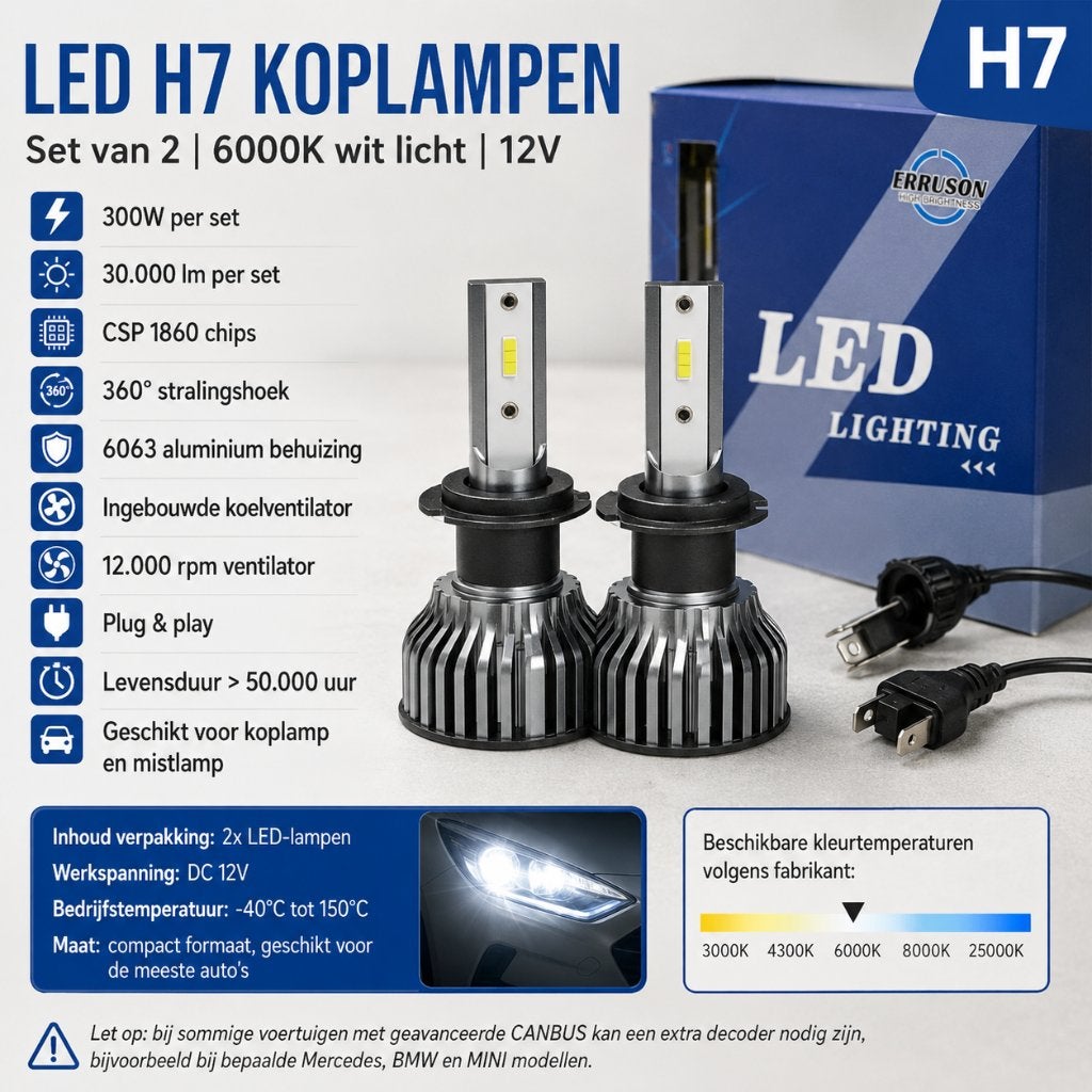 Nouveaux phares à LED H7 6000K, lumière blanche, lot de 2, Autos : Pièces & Accessoires, Éclairage, Enlèvement ou Envoi, Neuf