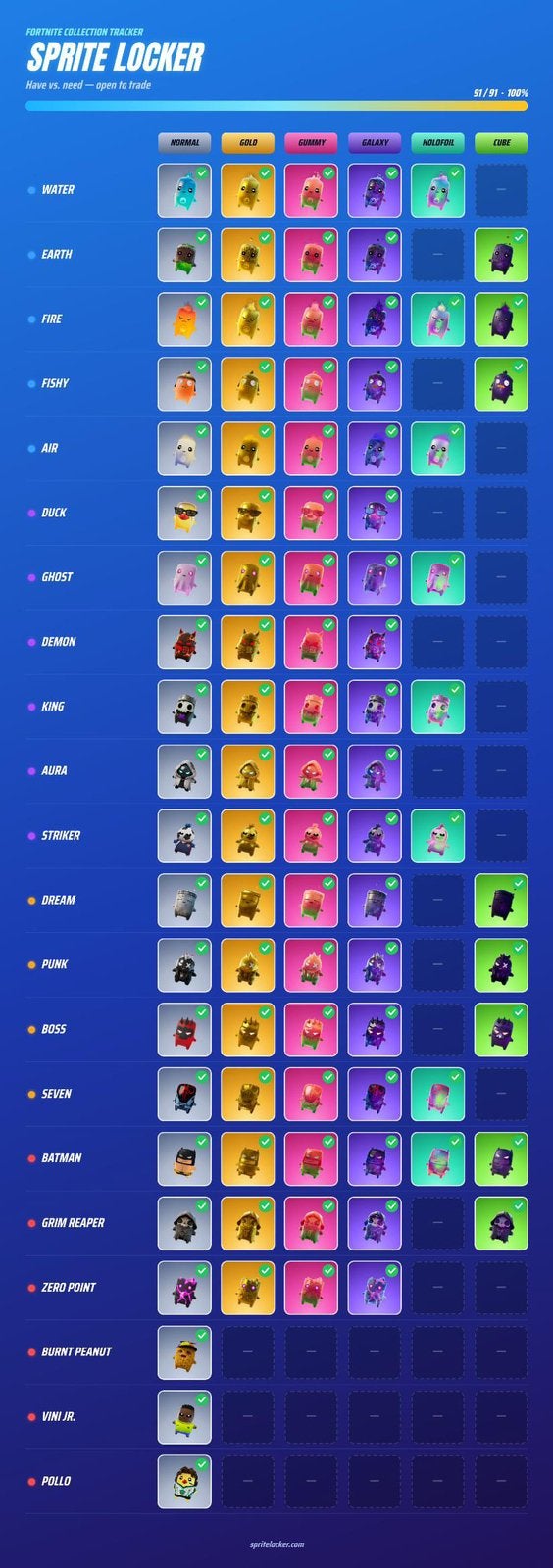 Fortnite sprites 2 euro per stuk, Games en Spelcomputers, Ophalen of Verzenden, Zo goed als nieuw, Shooter