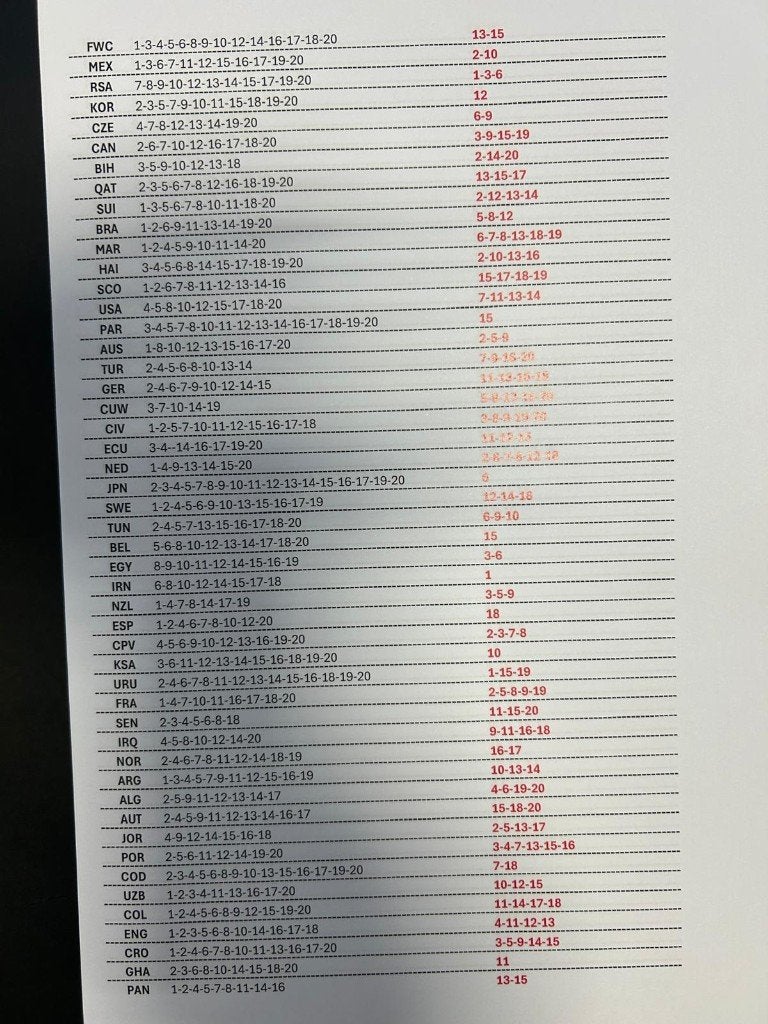 Panini Coupe du Monde 2026, Collections, Enlèvement ou Envoi