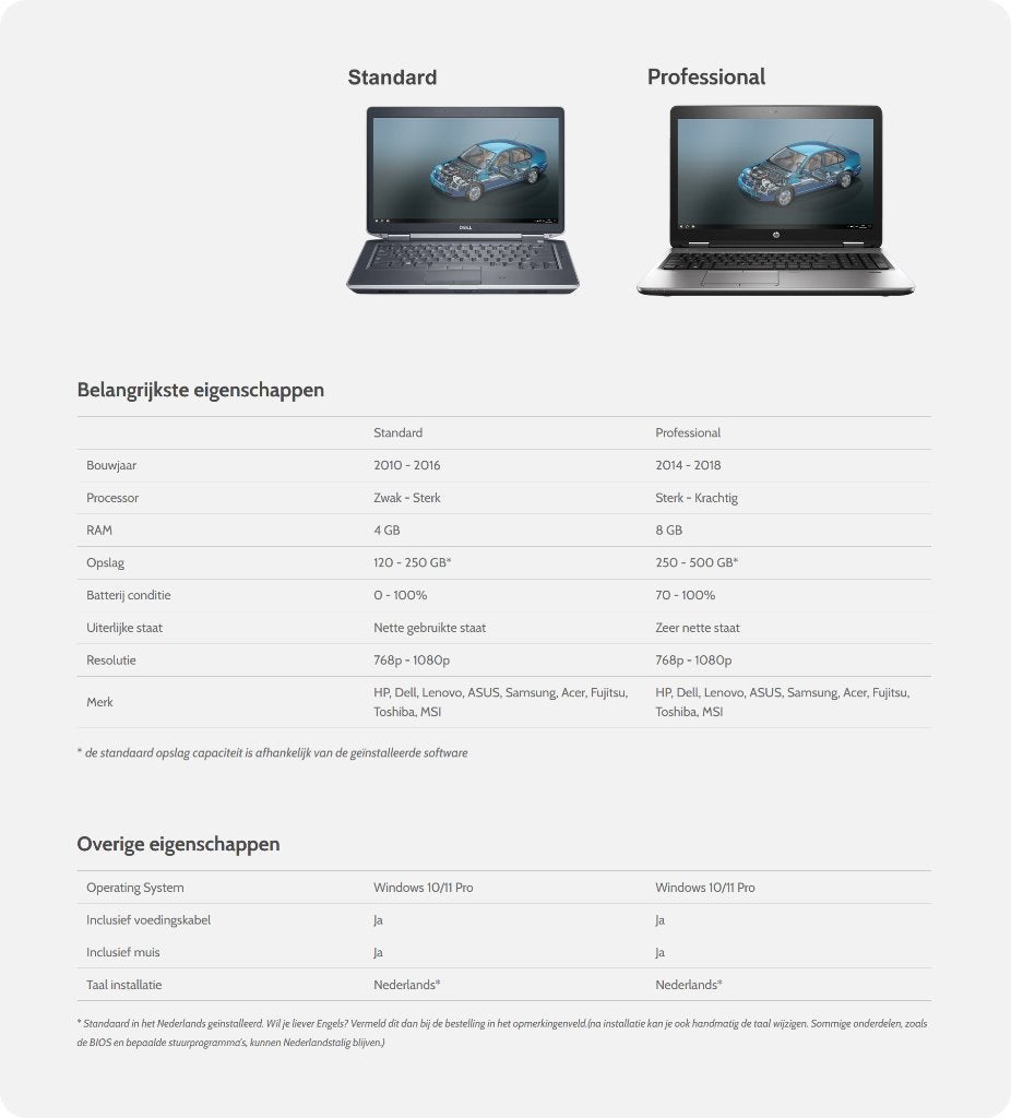 LEXIA 3 PSA PP2000 + DIAGBOX 1998-2025 | Diagnose Laptop, Ophalen of Verzenden, Zo goed als nieuw