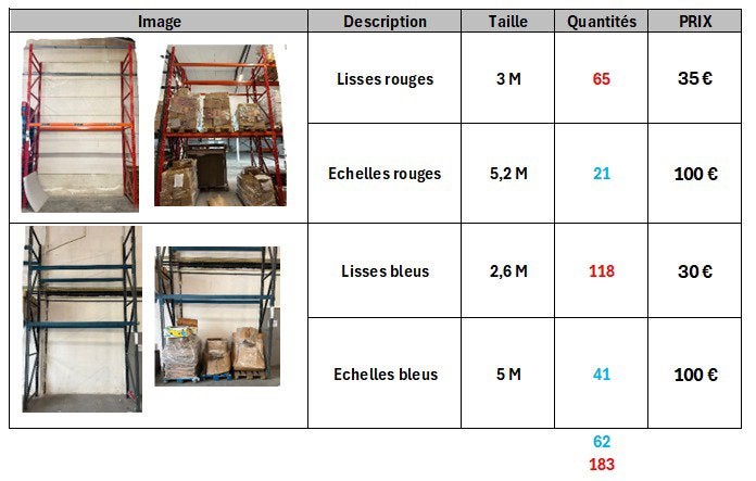 Raques echelles et lisses, Timbres & Monnaies, Timbres | Pays-Bas, Enlèvement