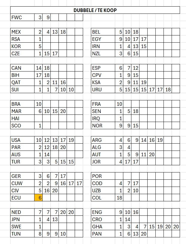 Panini stickers WK 2026 ruilen / kopen, Verzamelen, Ophalen of Verzenden, Nieuw