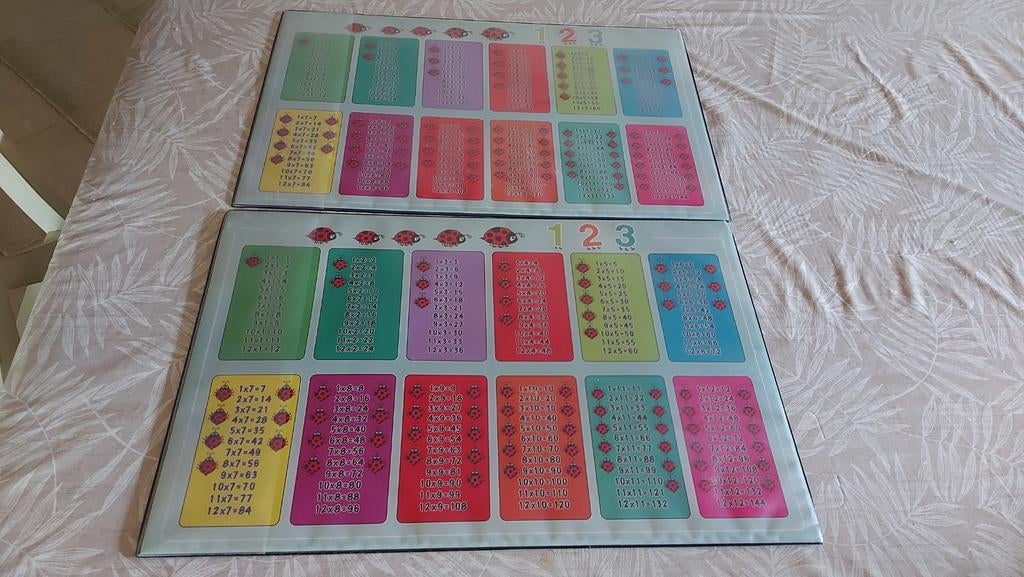 Placemats voor bureau, Ophalen of Verzenden, Zo goed als nieuw