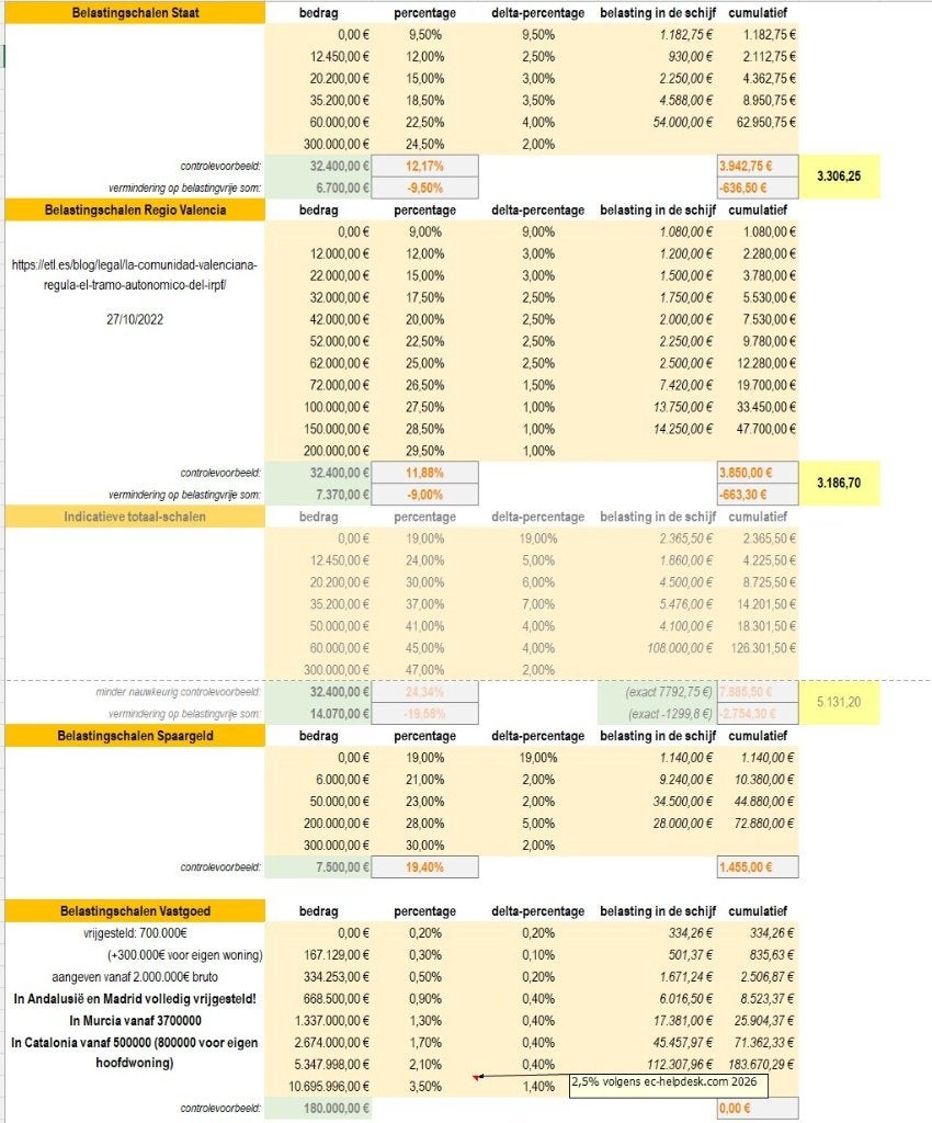 Bruto-Netto en Pensioen 2.6, Computers en Software, Verzenden, Nieuw, Excel, Windows