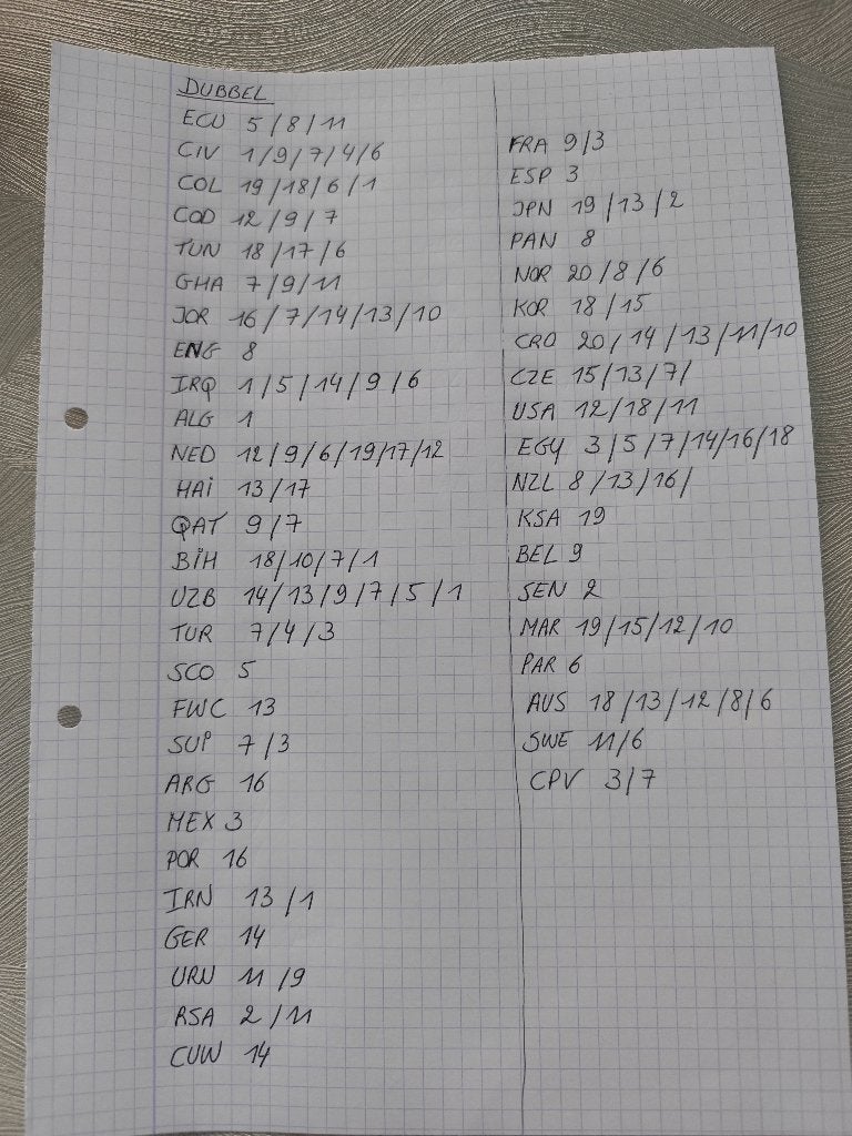 Panini 2026, Enlèvement