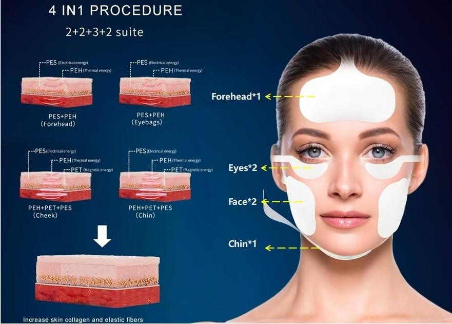 EMS FACELIFTING TOESTEL, Sport en Fitness, Ophalen, Zo goed als nieuw