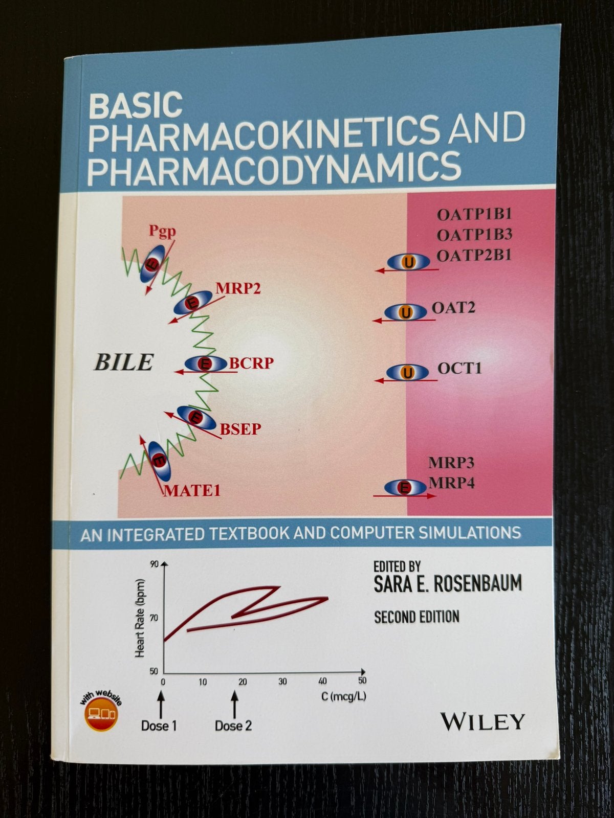 Basic pharmacokinetics and pharmacodynamics - Sara Rosenbaum, Ophalen of Verzenden, Zo goed als nieuw, Hoger Onderwijs
