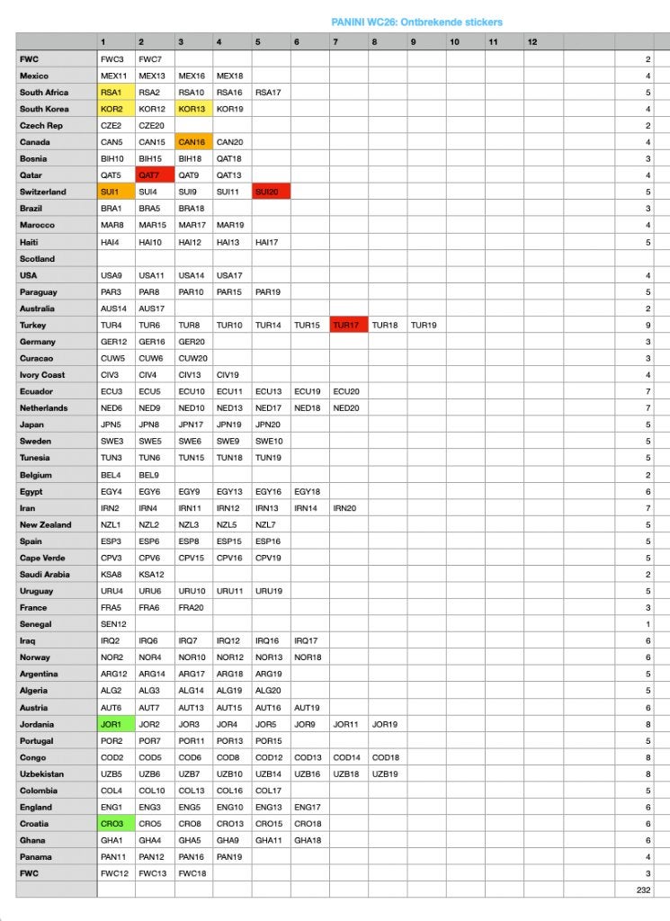 Panini World Cup 26 stickers ruilen, Ophalen, Nieuw, Stickers en Plaatjes