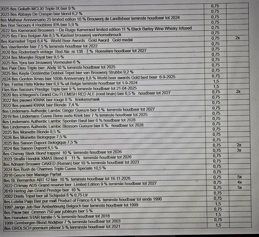 Te Koop grote volle bier flessen 0,75 en 1,5 ltr  blad nr 1, Verzamelen, Biermerken, Ophalen of Verzenden