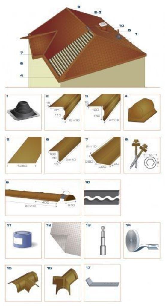 Tôle de toiture imitation tuile, Bricolage & Construction, Gris, Enlèvement, Métal, Neuf