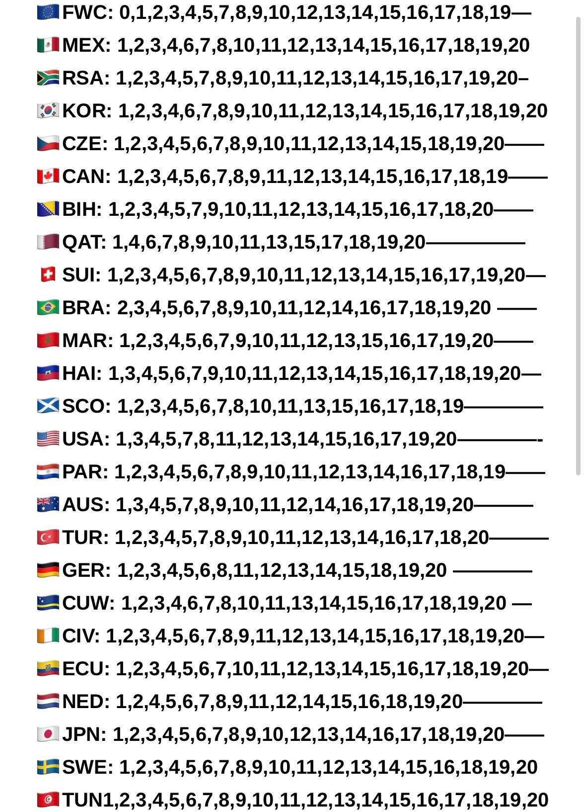 Panini Stickers ruilen lees beschrijving, Ophalen
