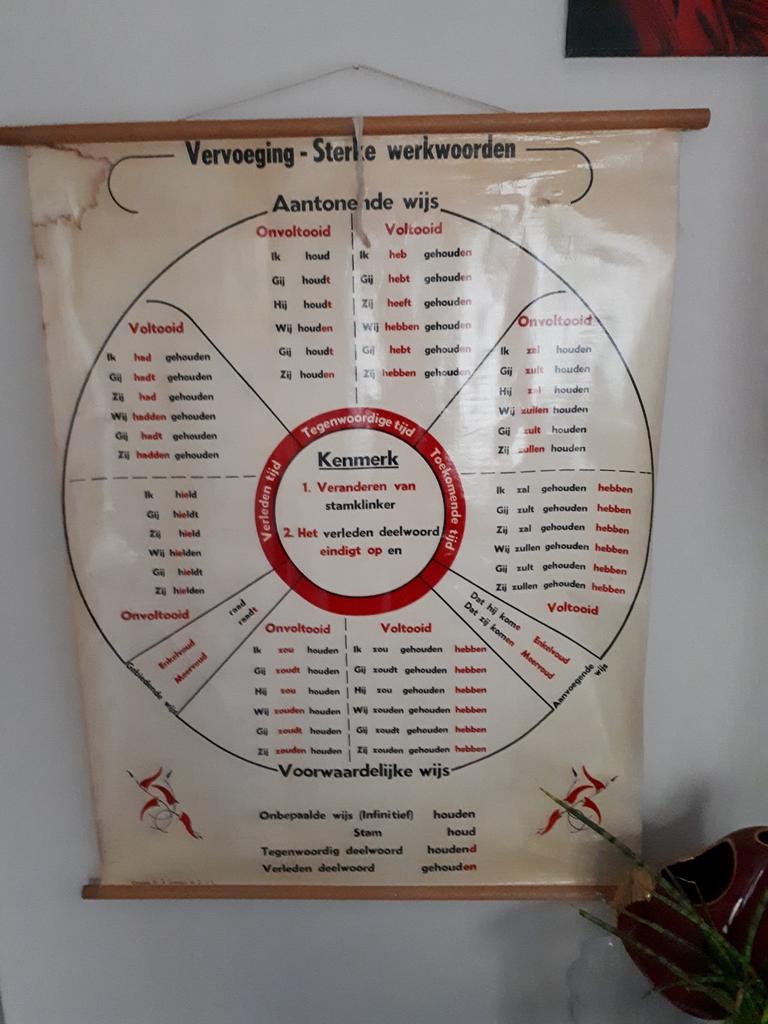 Oude schoolkaart dt, Antiek en Kunst, Antiek | Schoolplaten, Ophalen of Verzenden