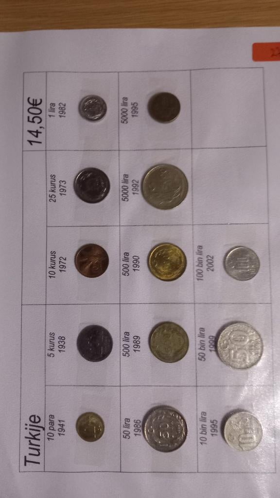 Turquie (27), Enlèvement ou Envoi, Monnaie