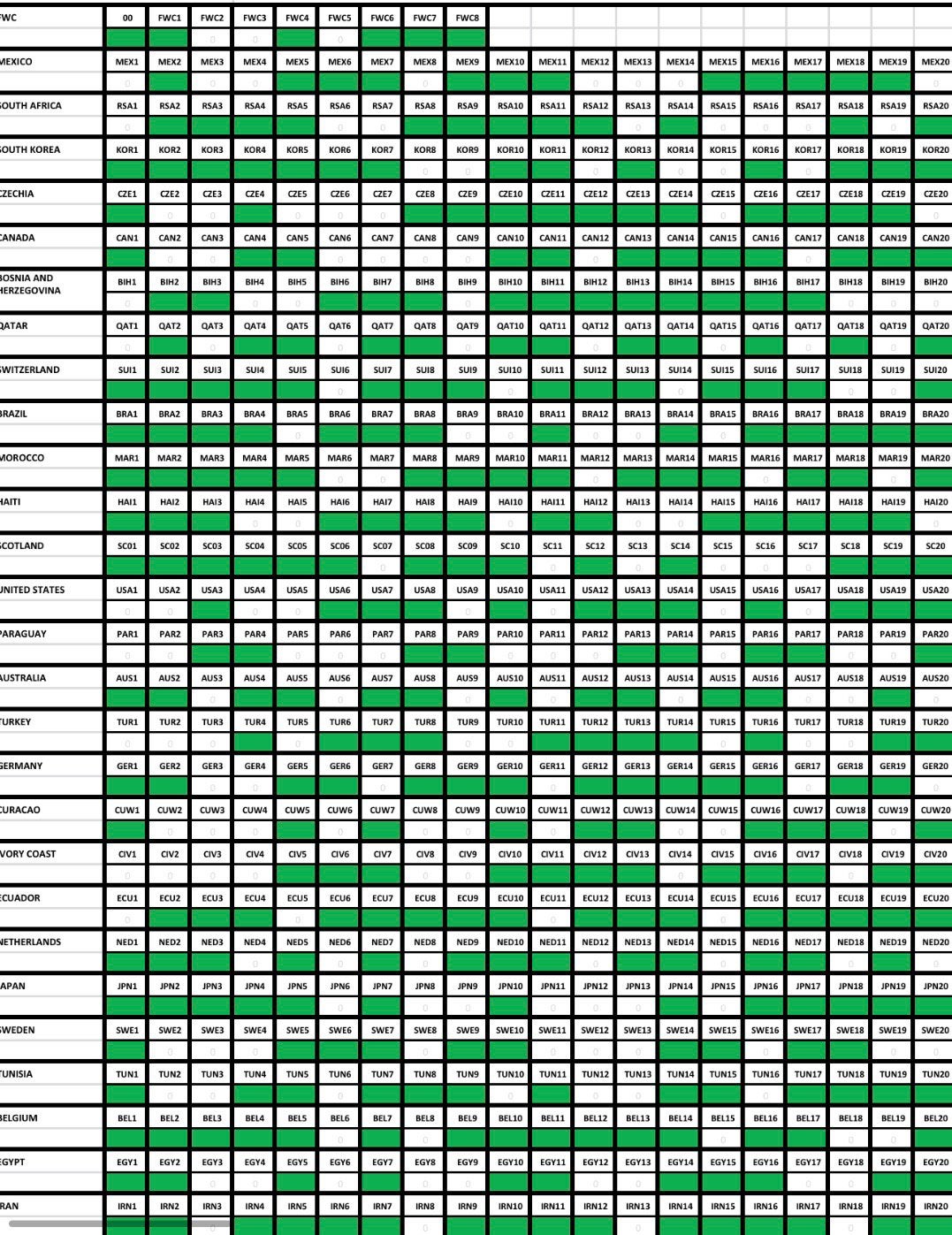 Panini stickers ruilen, Ophalen of Verzenden, Zo goed als nieuw, Meerdere stickers