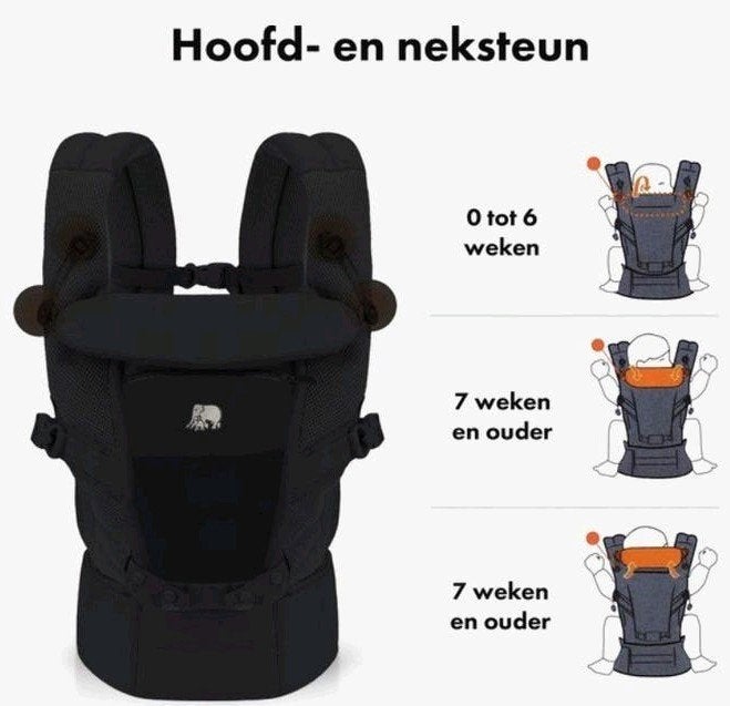 Porte-bébé ergonomique Deryan 4 en 1, Neuf, Autres marques, Porte-bébé, Enlèvement ou Envoi