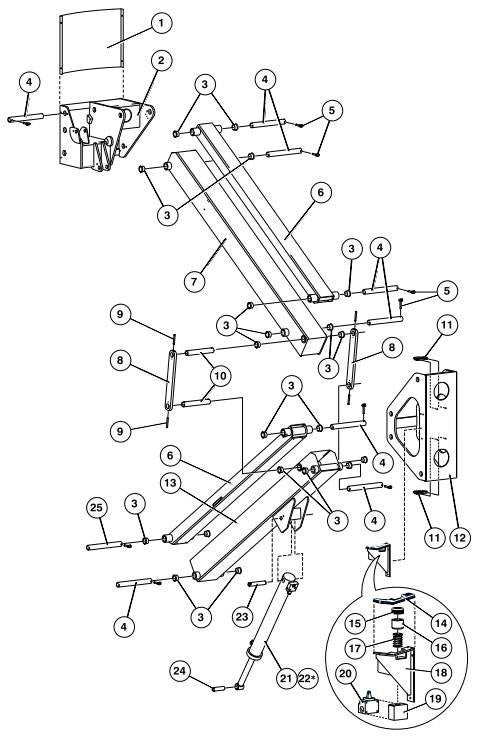 Niftylift HR15NDE siccors package scharenpakket nifty