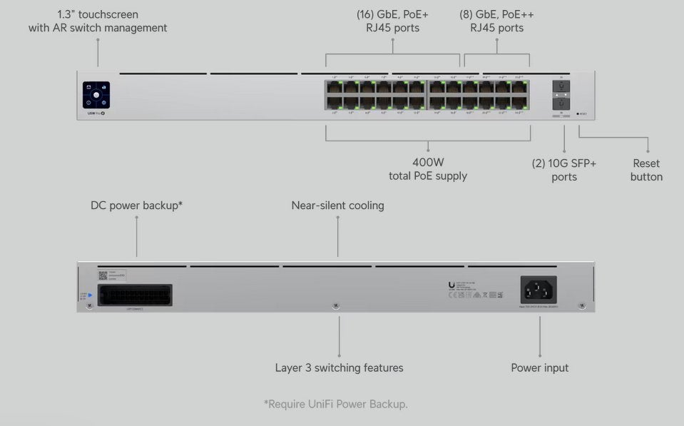 UniFi Pro Switch Gen 2 (24-poorts, 400W PoE++), Ophalen, Zo goed als nieuw