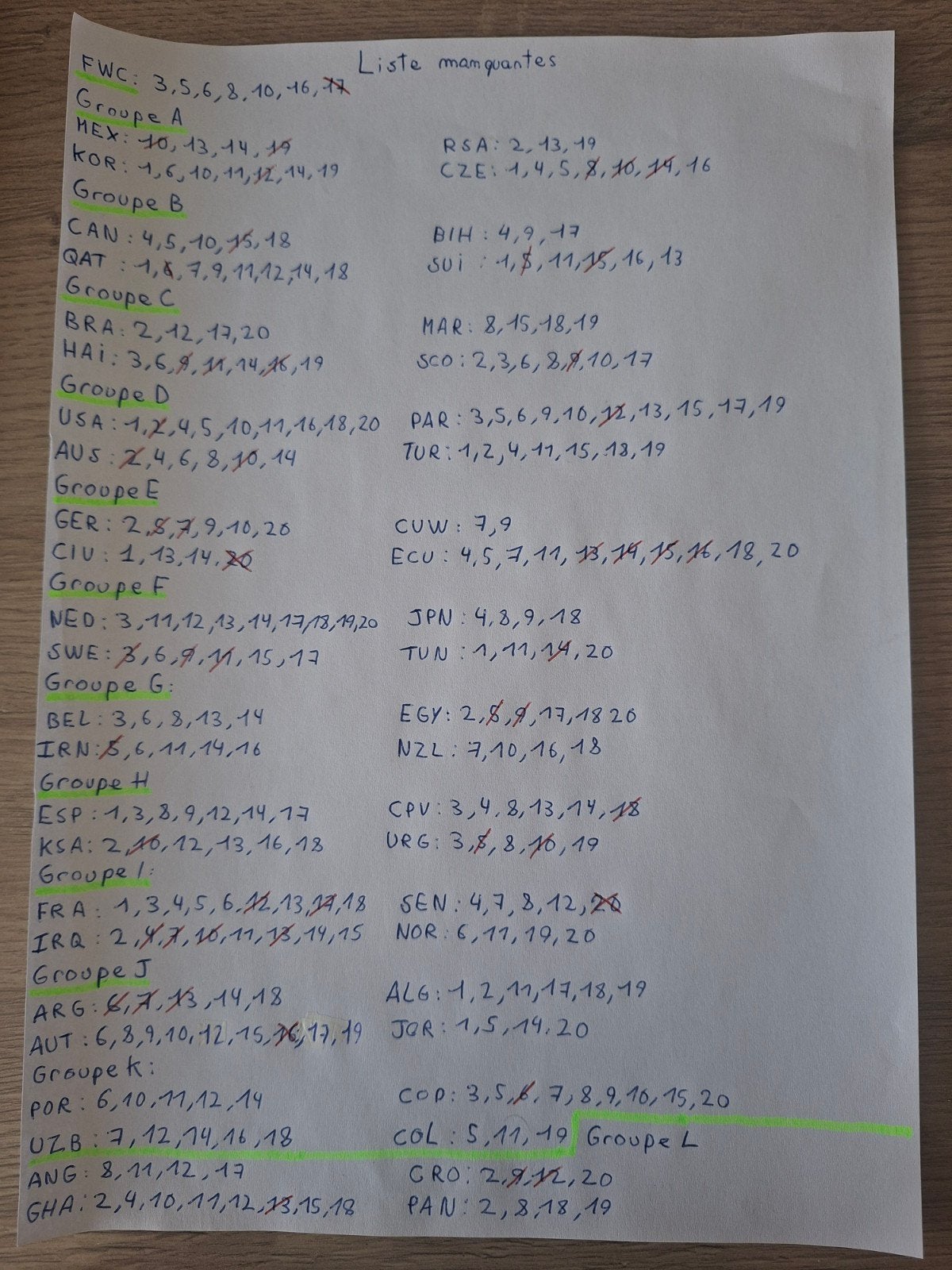 Échange Panini Coupe du monde 2026, Verzamelen, Overige Verzamelen, Ophalen