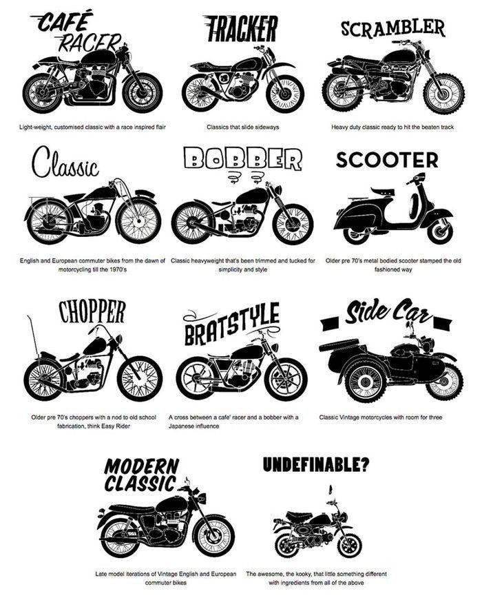 Recherché : Ancien café racer/moto, Enlèvement ou Envoi