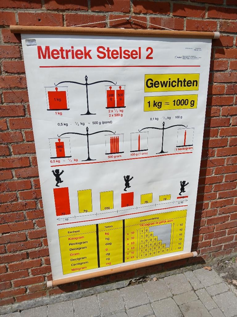 Schoolplaat: Metriek stelsel, Ophalen