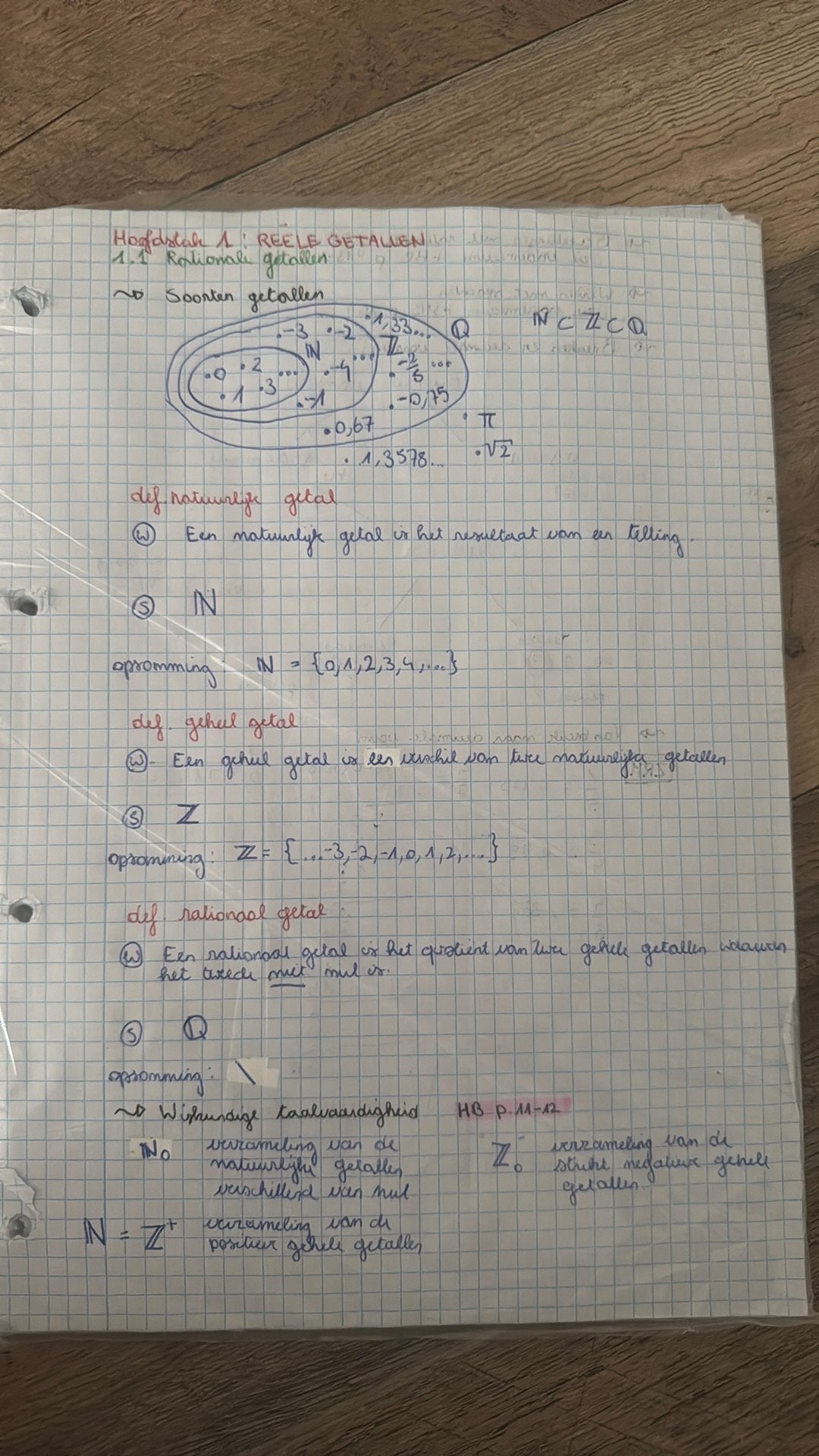 Notities 3de jaar 5 uur wiskunde VBTL, Ophalen, Gelezen, ASO, Wiskunde B