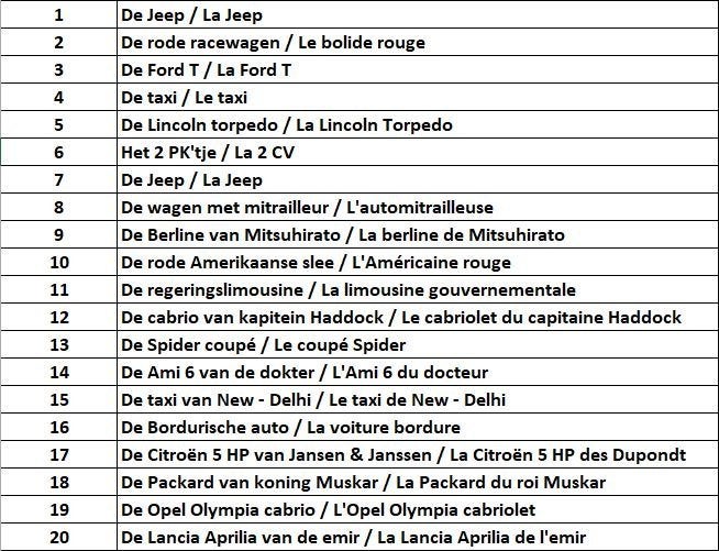 Certificats d'authenticité Tintin voitures boîtes Atlas bleu, Enlèvement ou Envoi, Tintin, Utilisé, Autres types
