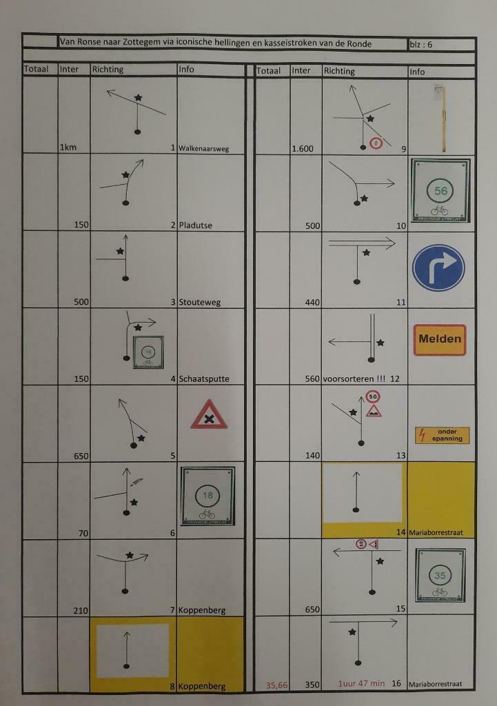 rondrit voor met uw cabrio, oldtimer, 4x4, gezelligheid!!, Ophalen, Nieuw