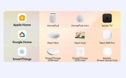 Multiprise intelligente — Application et commande vocale, Enlèvement ou Envoi, Neuf
