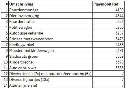 Playmobil allerlei - voor meisje - in prima staat, Enlèvement, Comme neuf, Ensemble complet