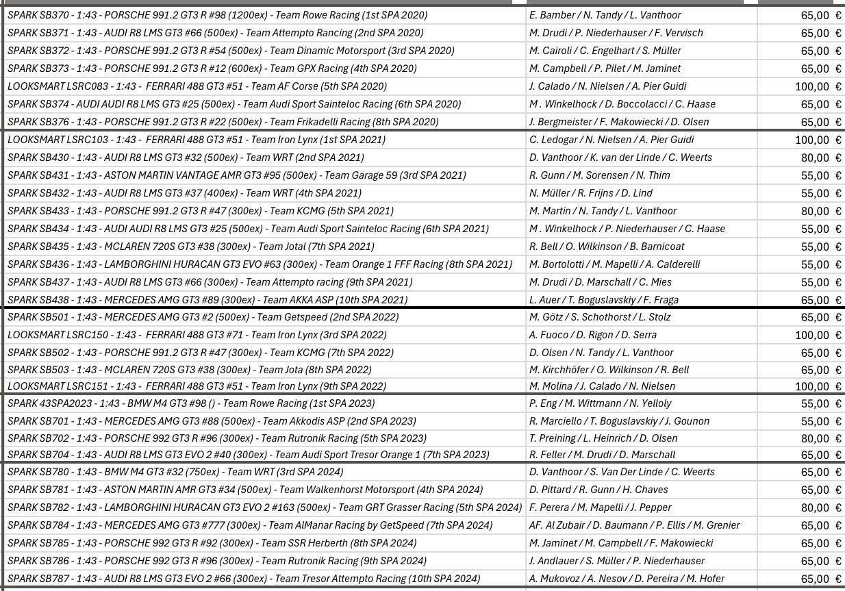 Miniatures 1:43 - 24h Spa - Toutes dans le TOP10 depuis 2020, Enlèvement, Comme neuf