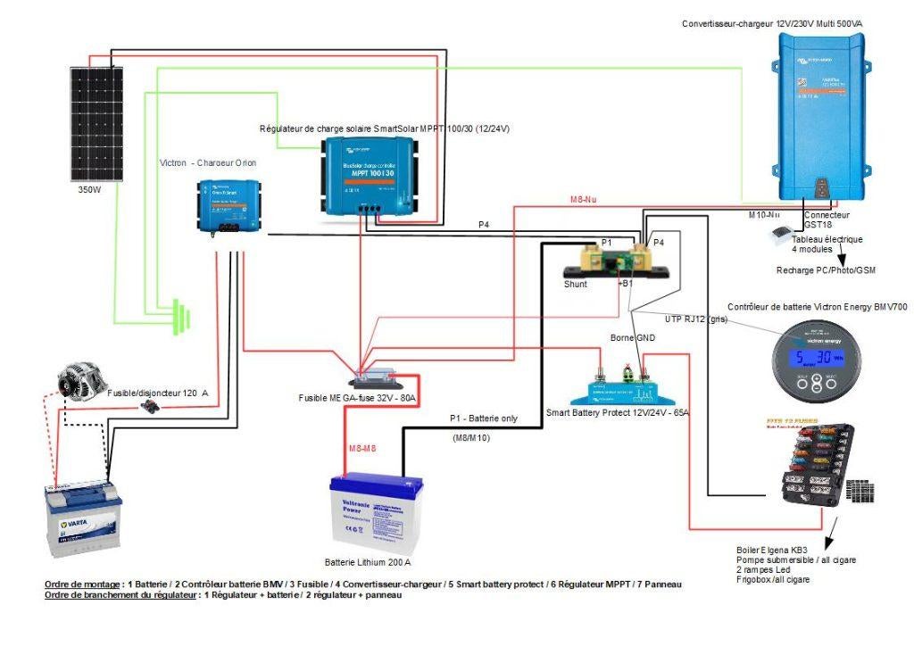 Complete zonnekit voor installatie in een bestelwagen, Ophalen, Zo goed als nieuw, Compleet systeem, 200 wattpiek of meer