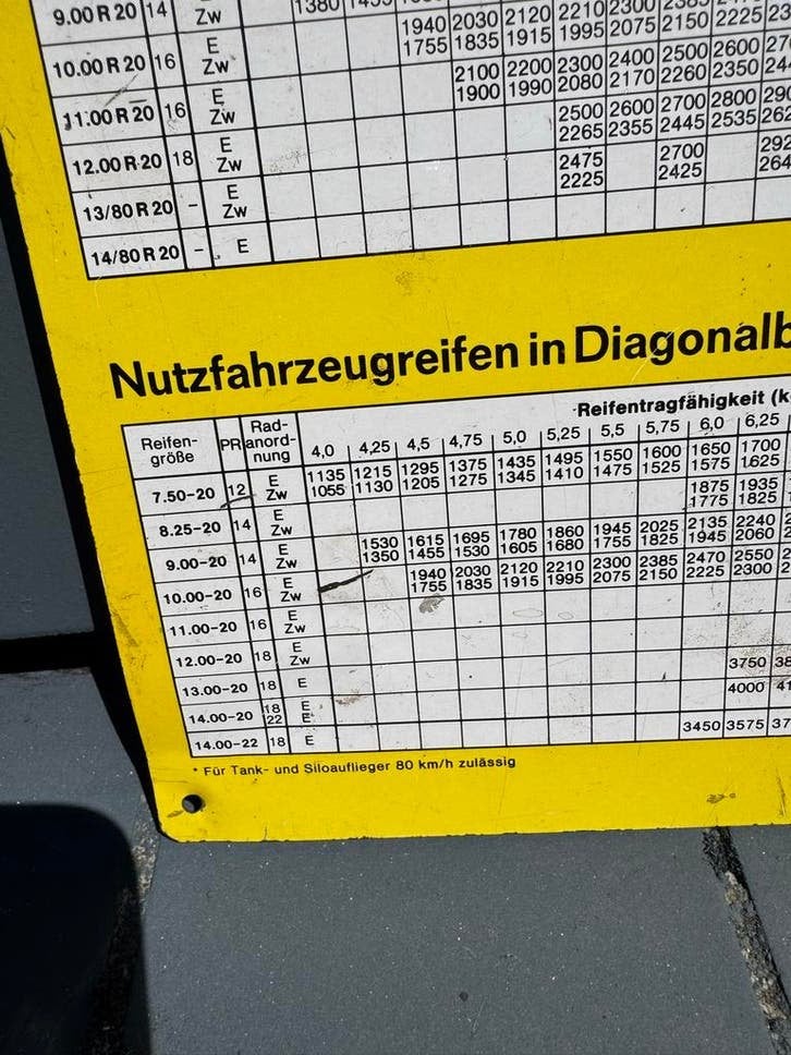 Fulda bandenspanningstabel voor vrachtwagens en bussen