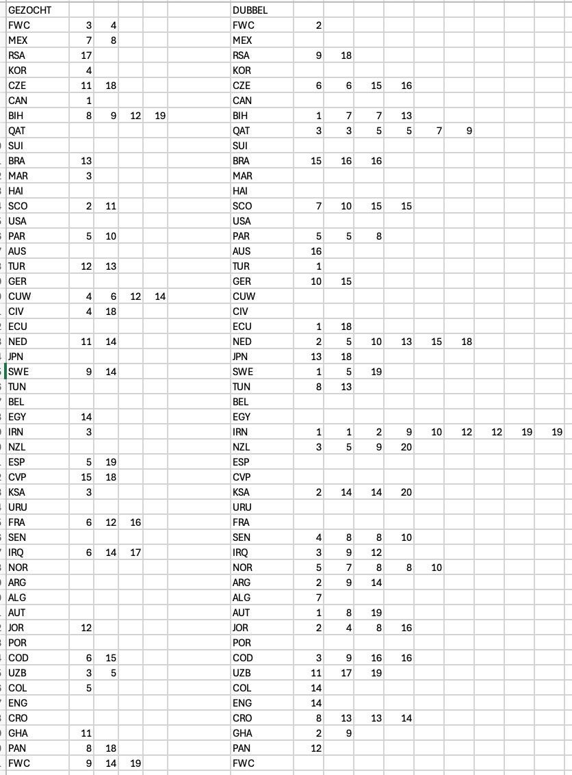 Panini stickers WK 2026 update 28/6/26, Ophalen, Zo goed als nieuw