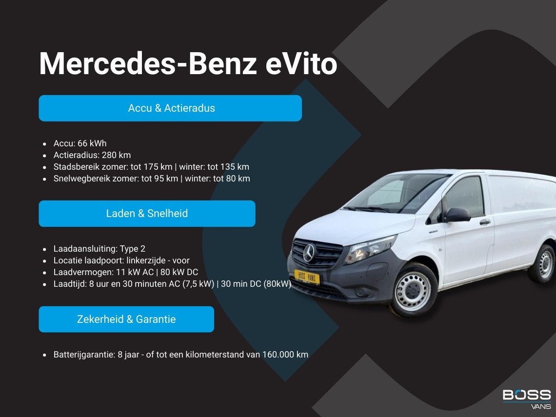Mercedes-Benz eVito 112 66kWh L2 Elektrisch 94.9% (SOH) 280-, Auto's, Stof, Zwart, Mercedes-Benz, 5 deurs