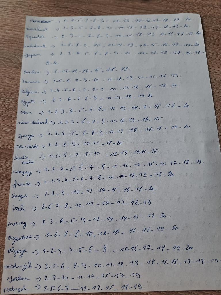 Panini stickers wk 2026, Verzamelen, Ophalen of Verzenden, Zo goed als nieuw, Sport