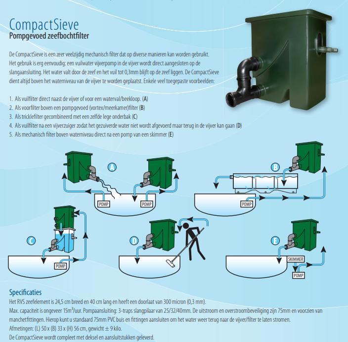 Aquaforte CompactSieve 2 zeefbochtfilter - groen (boogzeef), Tuin en Terras, Ophalen, Zo goed als nieuw, Vijverfilter