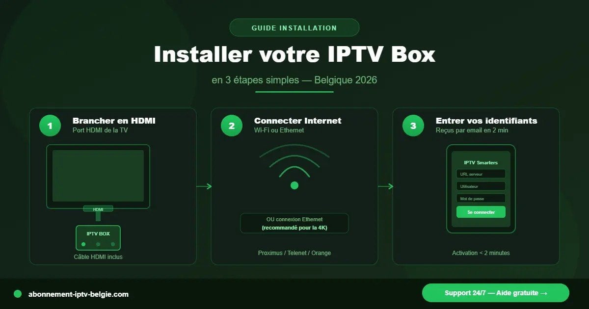 installation pour box Android firestick et Smart tv, Enlèvement, Neuf
