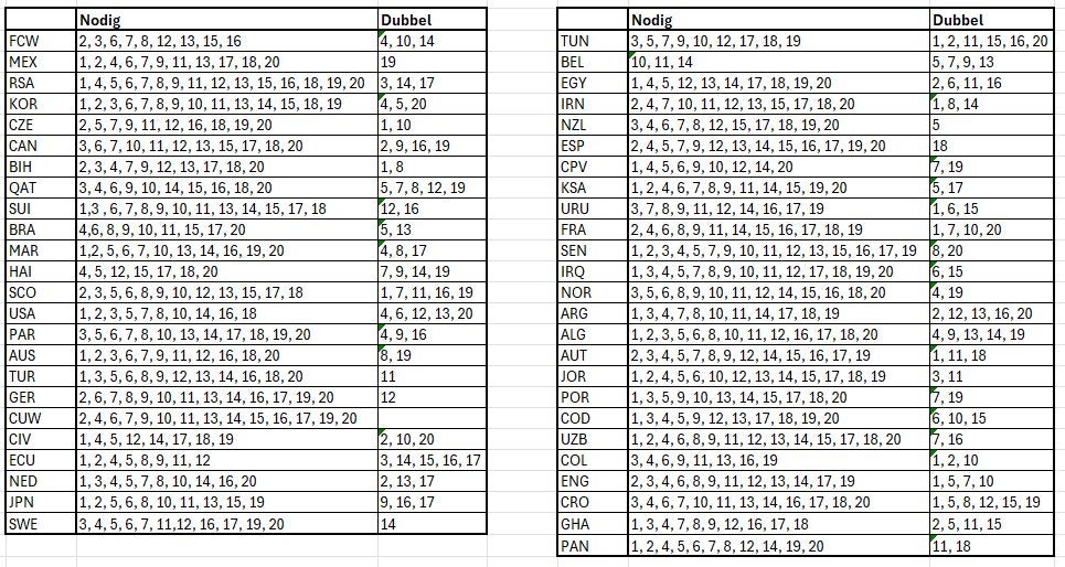 Panini WK 2026 stickers, Tickets & Billets