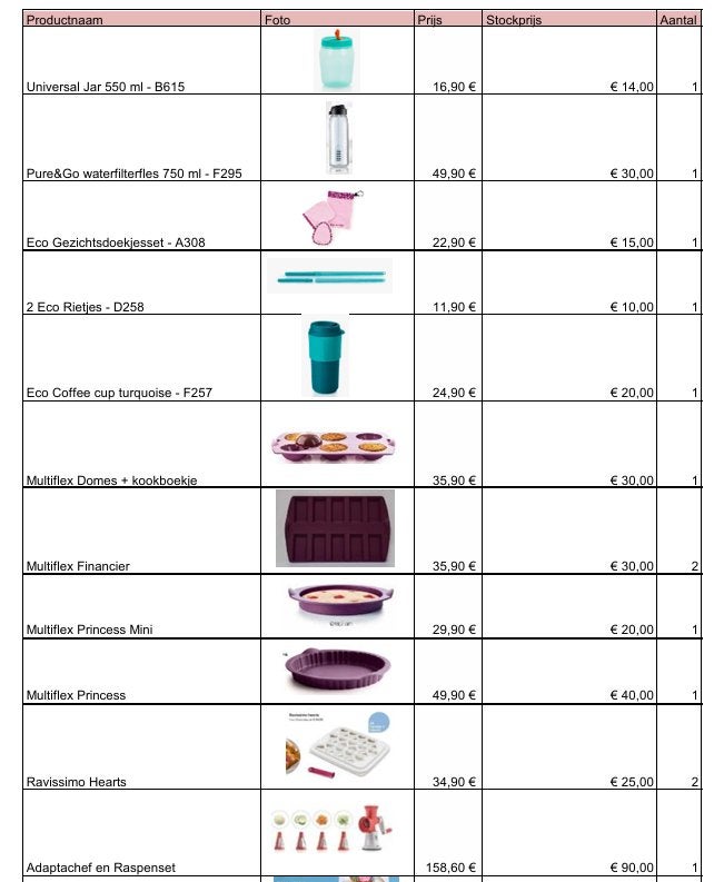 NIEUWE Tupperware - volledig pakket, Huis en Inrichting, Keuken | Tupperware, Nieuw, Overige typen, Ophalen of Verzenden