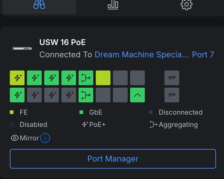 USW 16 PoE, Ophalen of Verzenden, Zo goed als nieuw