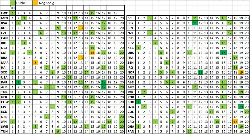 Panini wk 2026 - Update 11/09 20u15, Enlèvement ou Envoi, Neuf, Plusieurs autocollants