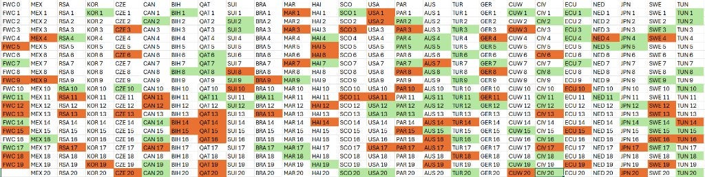 Panini Fifa WK 2026 ruil, Ophalen of Verzenden