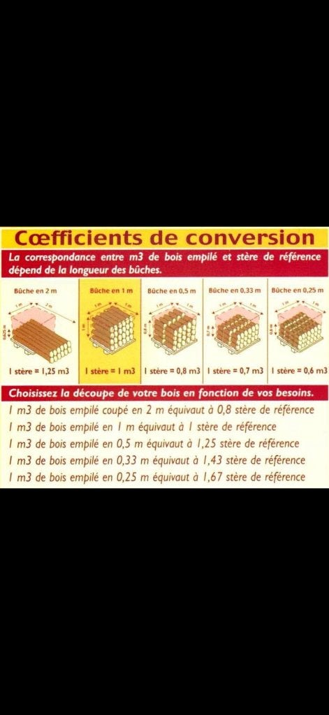 Bois de chauffage, 6 m³ ou plus, Enlèvement ou Envoi, Frêne, Bûches